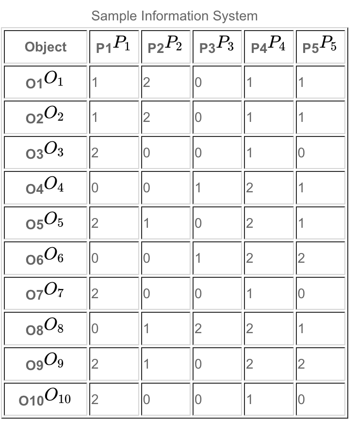 Granular analysis incorporated in algorithm
