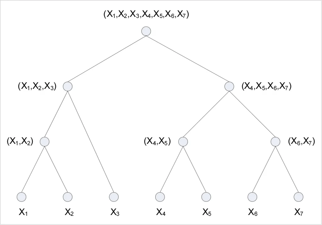 Granular analysis incorporated in algorithm