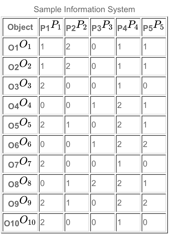 Granular analysis incorporated in algorithm