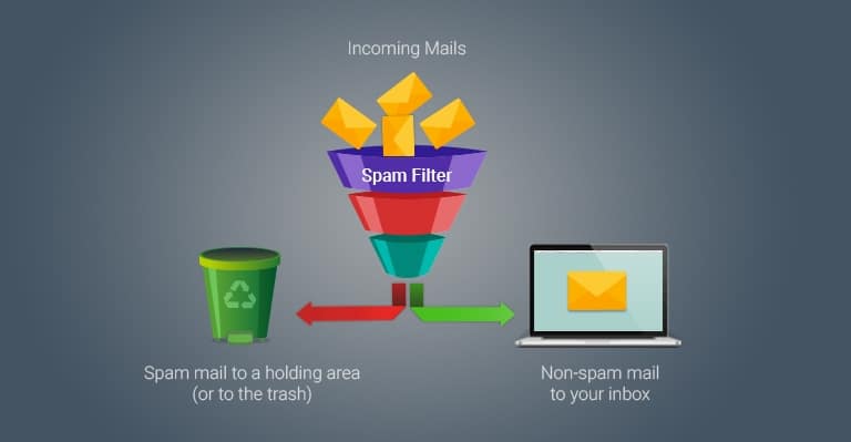 how-to-avoid-spam-filters-effective-solutions-to-apply