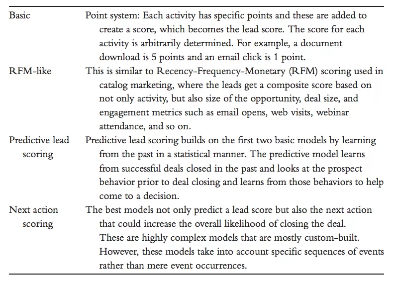 Propensity - response models in predictive analytics