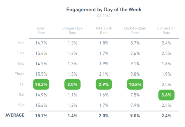 Email Marketing Made Simple: A step by step guide with examples