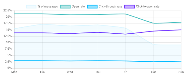 Email Marketing Made Simple: A step by step guide with examples