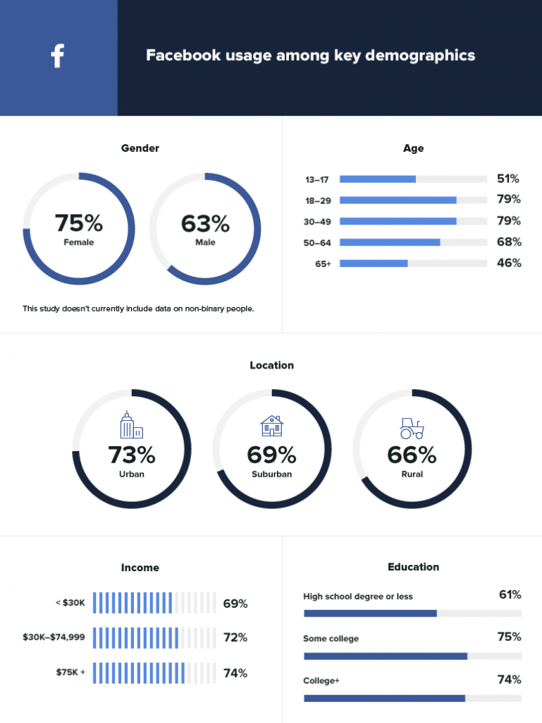 Social media demographics to inform your brand strategy