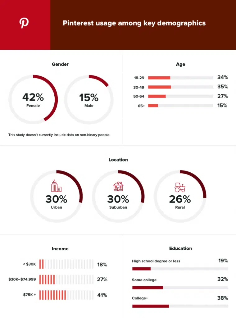 Social media demographics to inform your brand’s strategy Social media demographics to inform your brand strategy