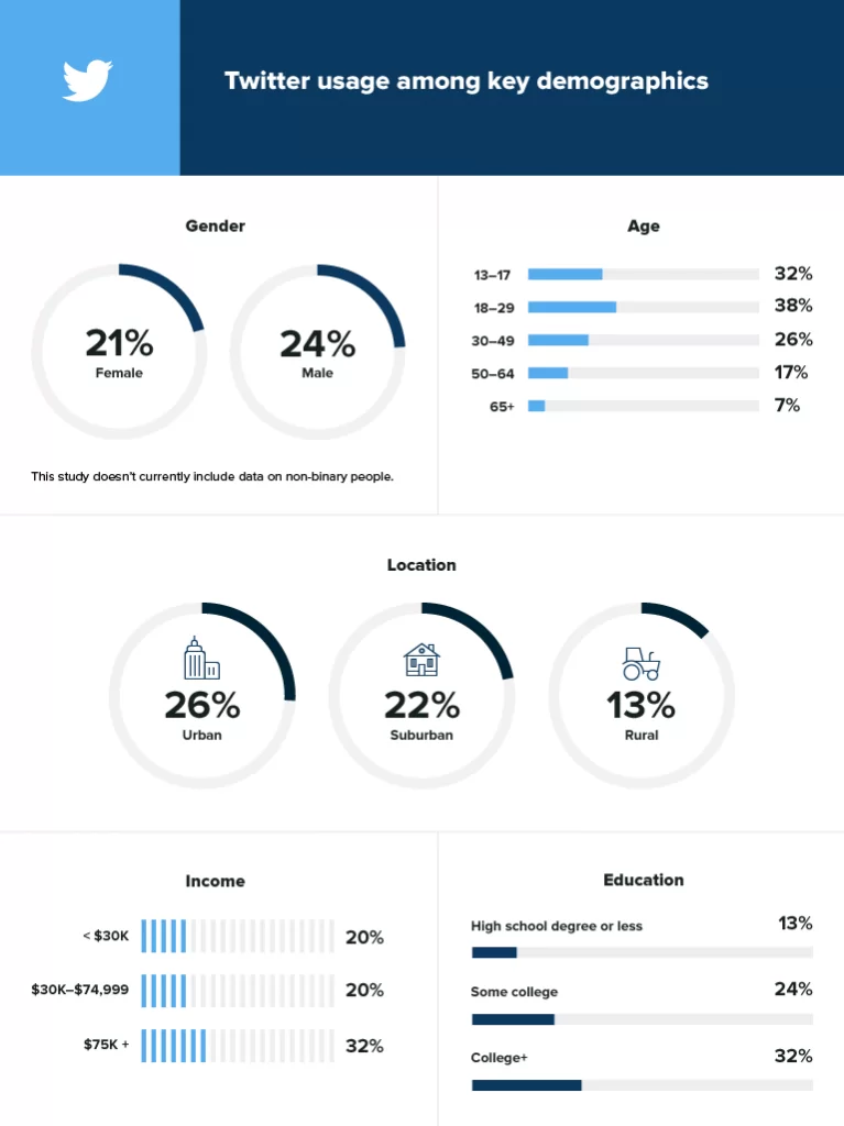 Social media demographics to inform your brand strategy