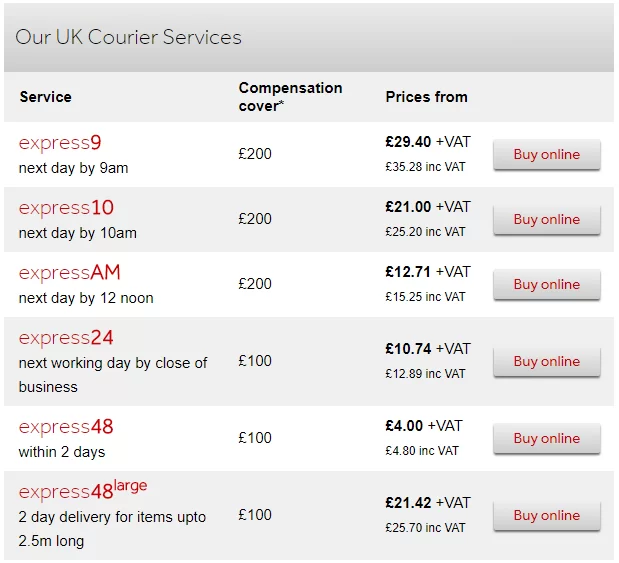 A review of courier services in the UK