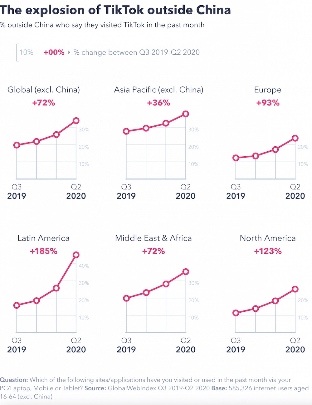 Digital Marketing Trends