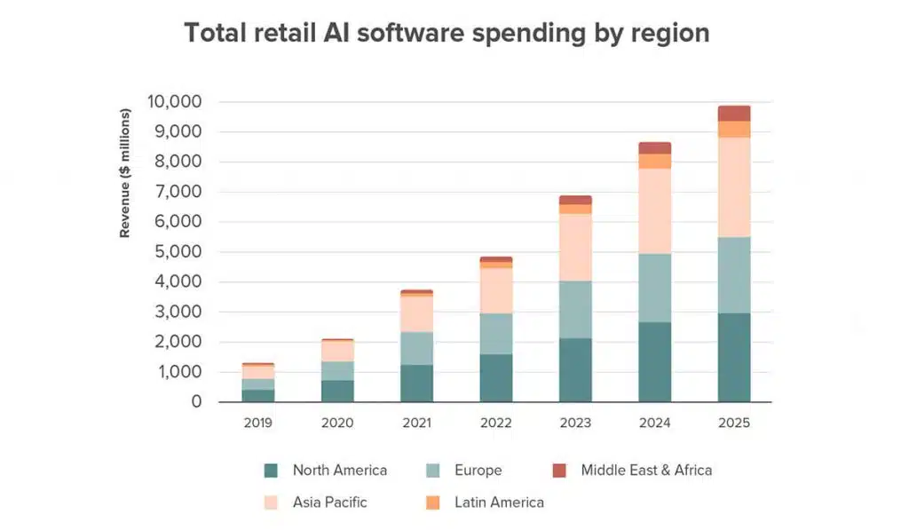 eCommerce trends that will define the cosmetics industry this year