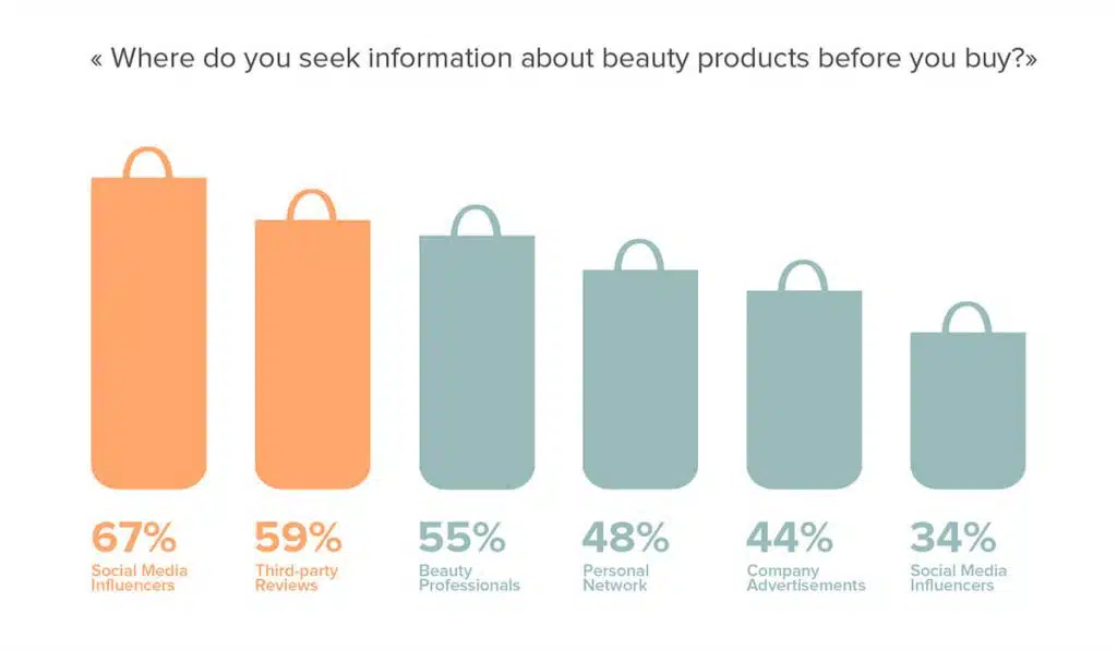 eCommerce trends that will define the cosmetics industry this year