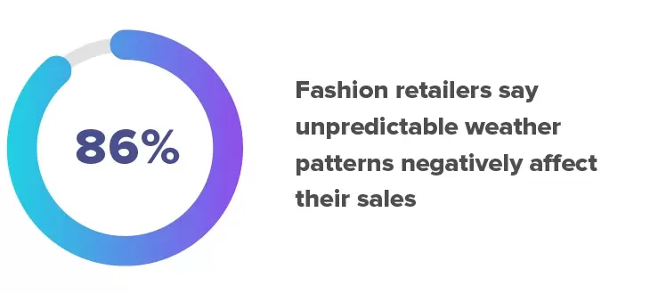 Fashion eCommerce: Trends to Capitalise On