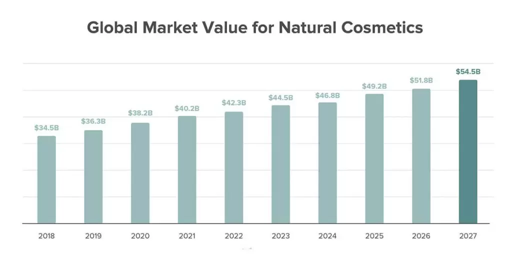 eCommerce trends that will define the cosmetics industry this year