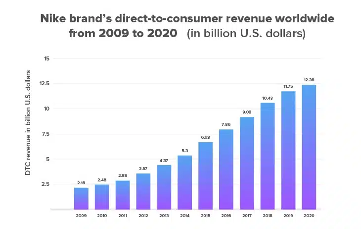 Fashion eCommerce: Trends to Capitalise On