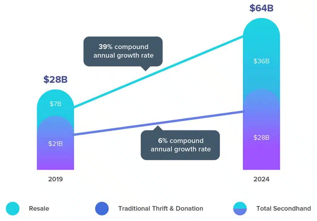 Fashion eCommerce: Trends to Capitalise On