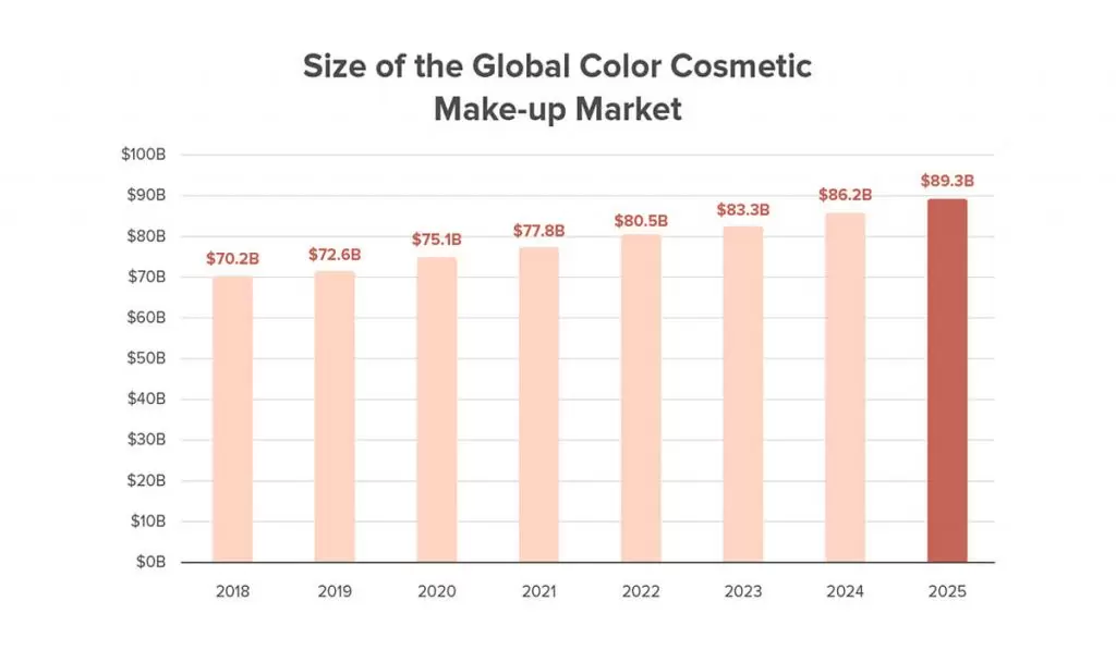eCommerce trends that will define the cosmetics industry this year