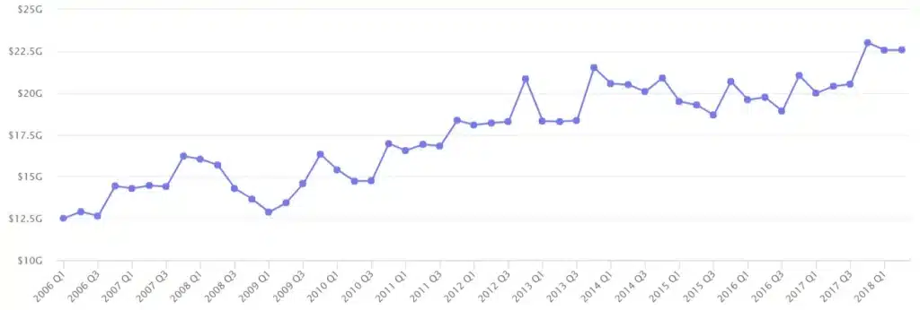 Marketplace success key ecommerce metrics