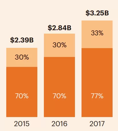 Marketplace success key ecommerce metrics