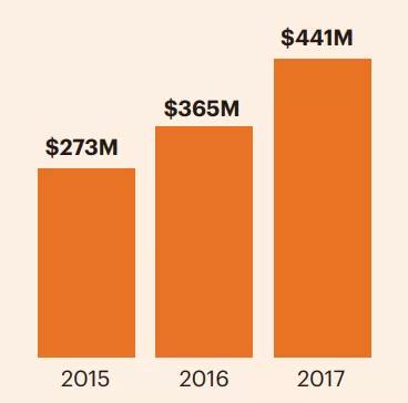 Marketplace success key ecommerce metrics