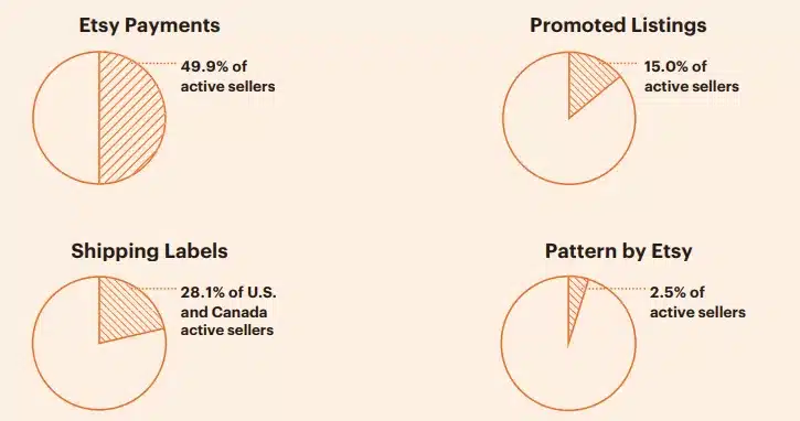 Marketplace success key ecommerce metrics