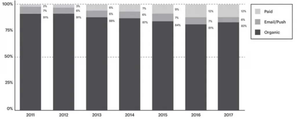 Marketplace success key ecommerce metrics