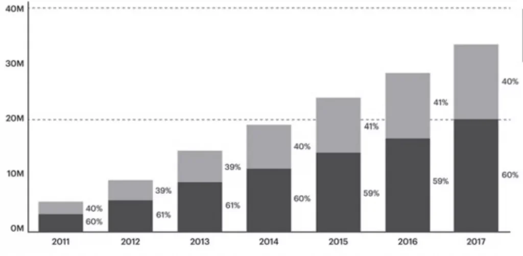 Marketplace success key ecommerce metrics