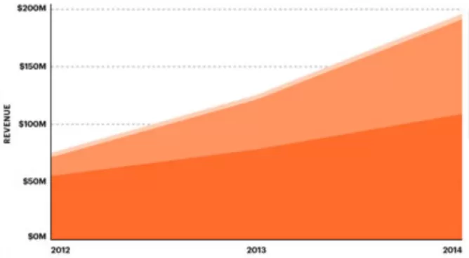 Marketplace success key ecommerce metrics