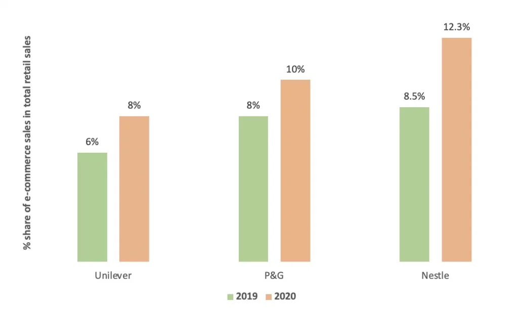 Understanding Data Analytics in E-Commerce Retail