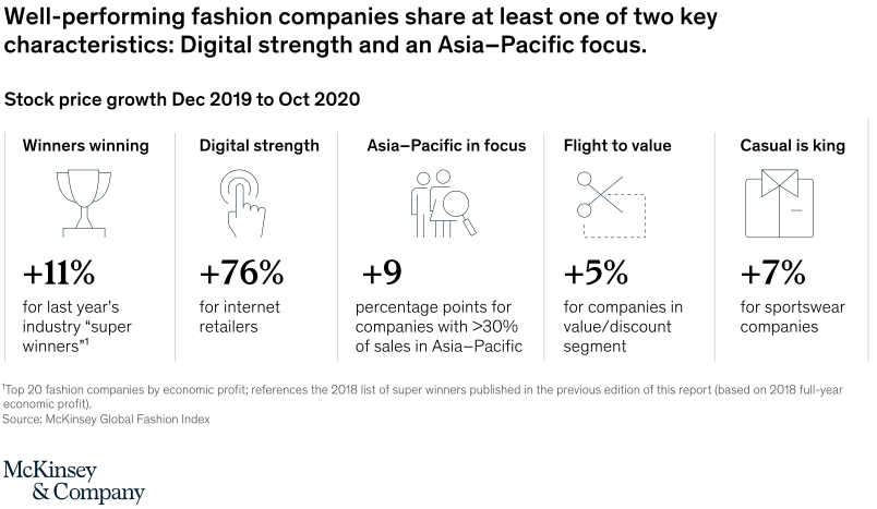 The State of Fashion: the next 12 months