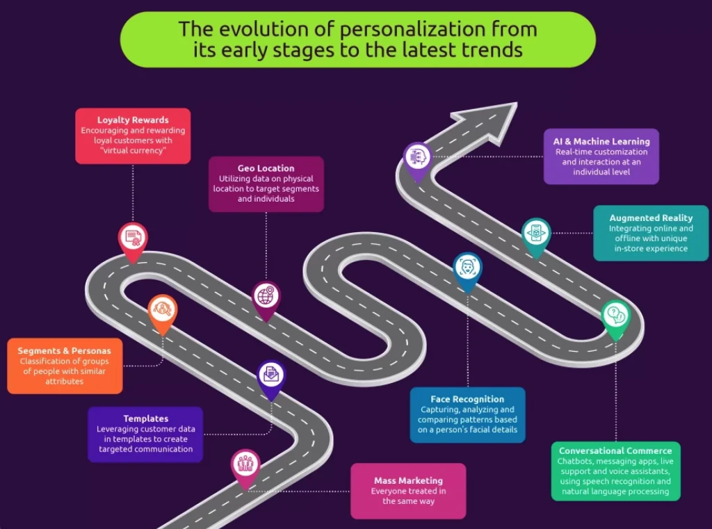 Hyper-personalisation how to get it right