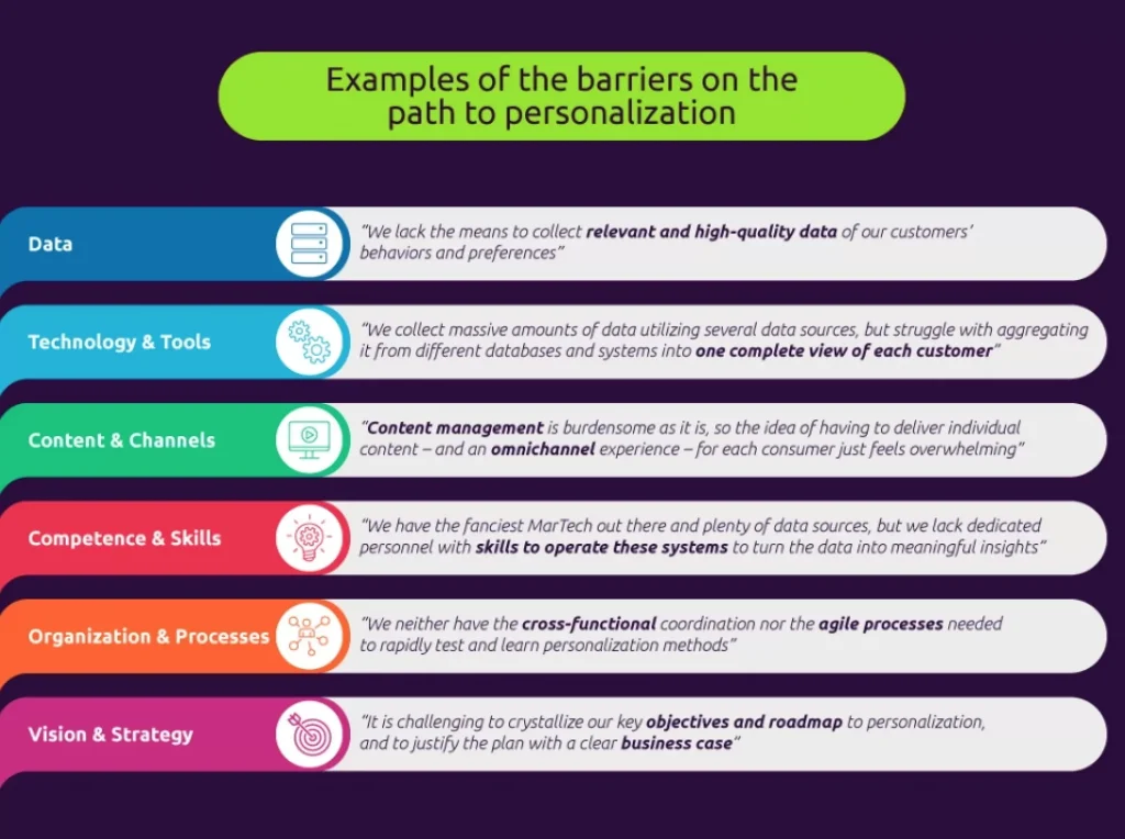 Hyper-personalisation how to get it right