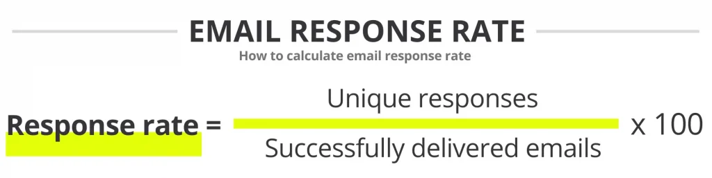 Improving your email response rate
