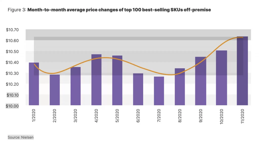 A bullish outlook for the global fine wine market