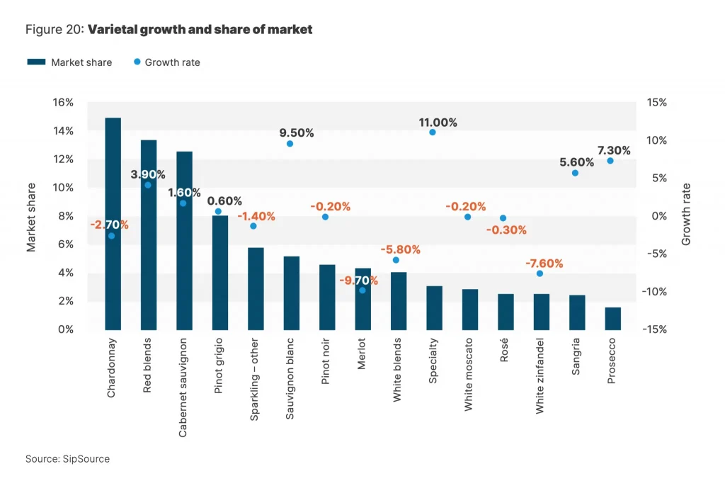 A bullish outlook for the global fine wine market