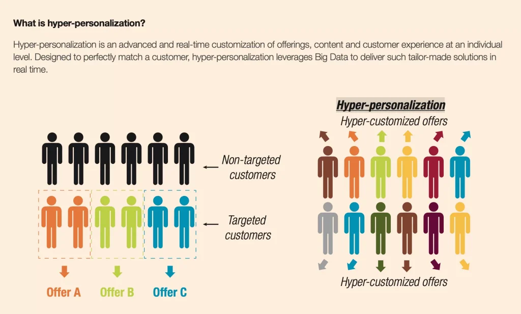 Has Big Data made customer segmentation redundant?