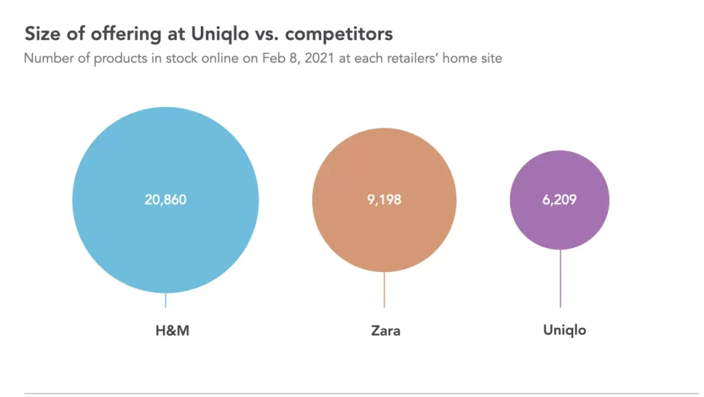 Secret ingredients of the Uniqlo strategy