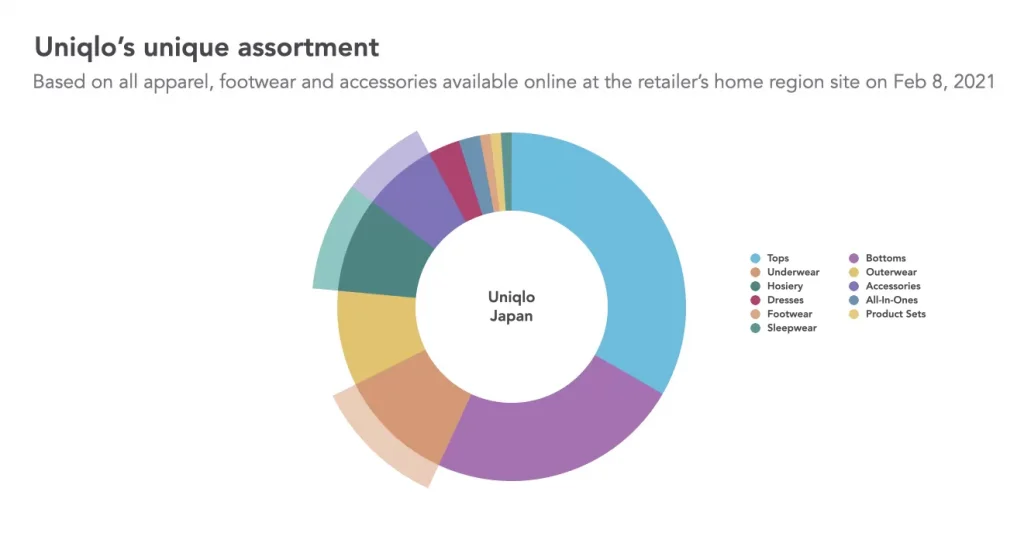 Secret ingredients of the Uniqlo strategy