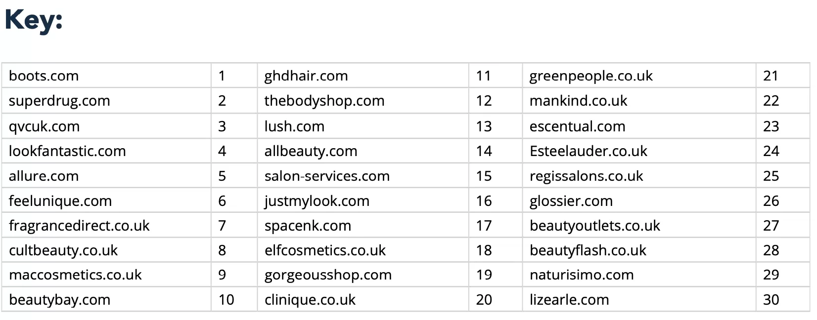 Beauty products - online analytics