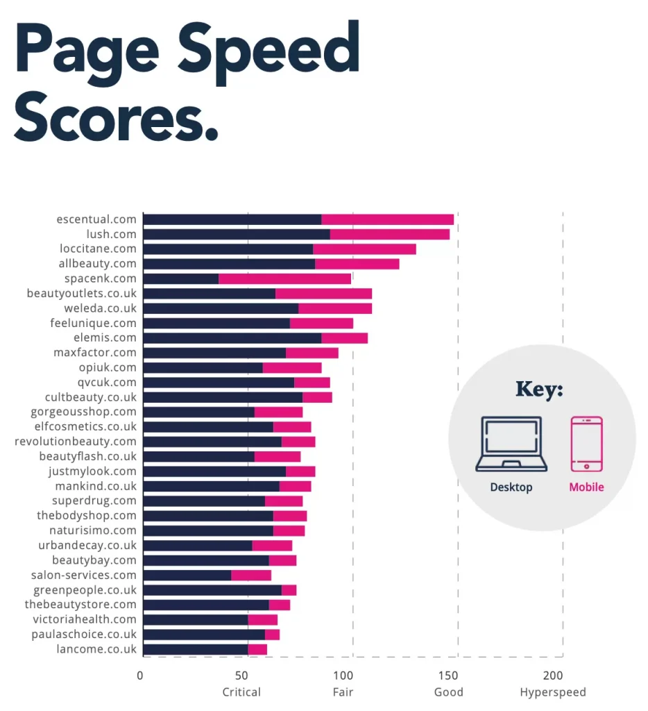 Beauty products - online analytics