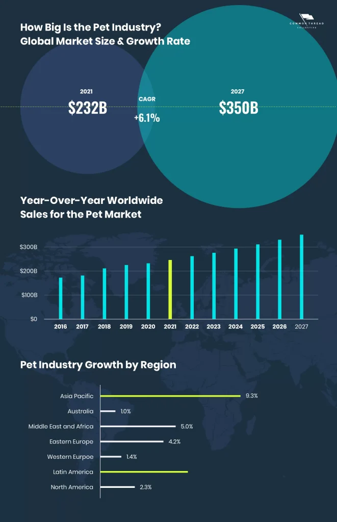 Unleashing Ecommerce Pet Marketing Strategies