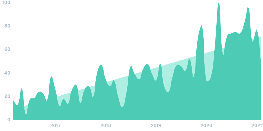 What's driving the toy industry in 2021