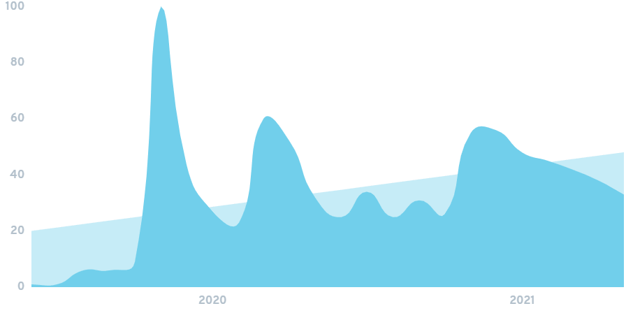 What's driving the toy industry in 2021