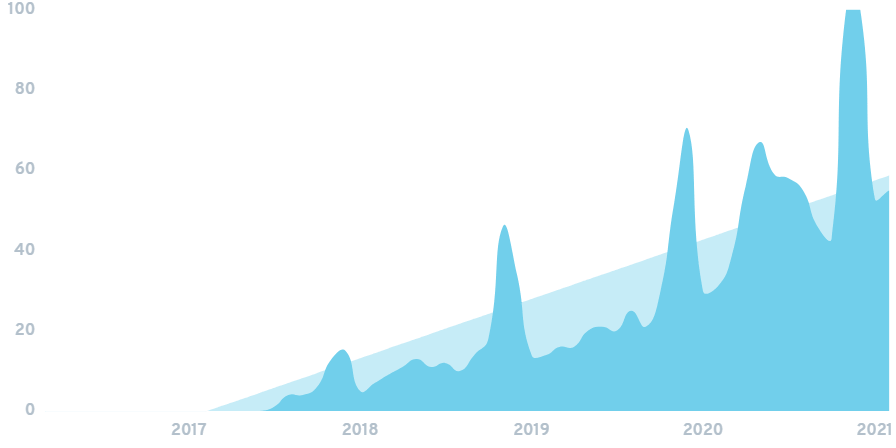 What's driving the toy industry in 2021