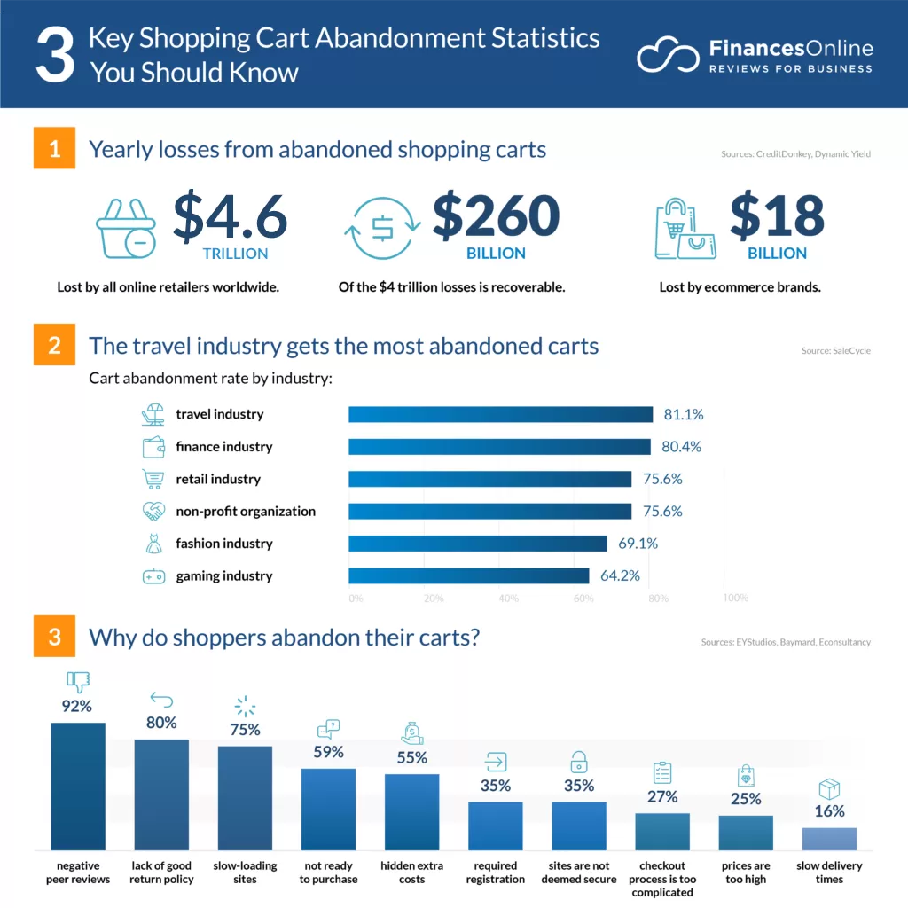 Why emails capture wandering sales