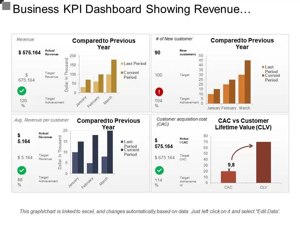 How to calculate your customer acquisition cost