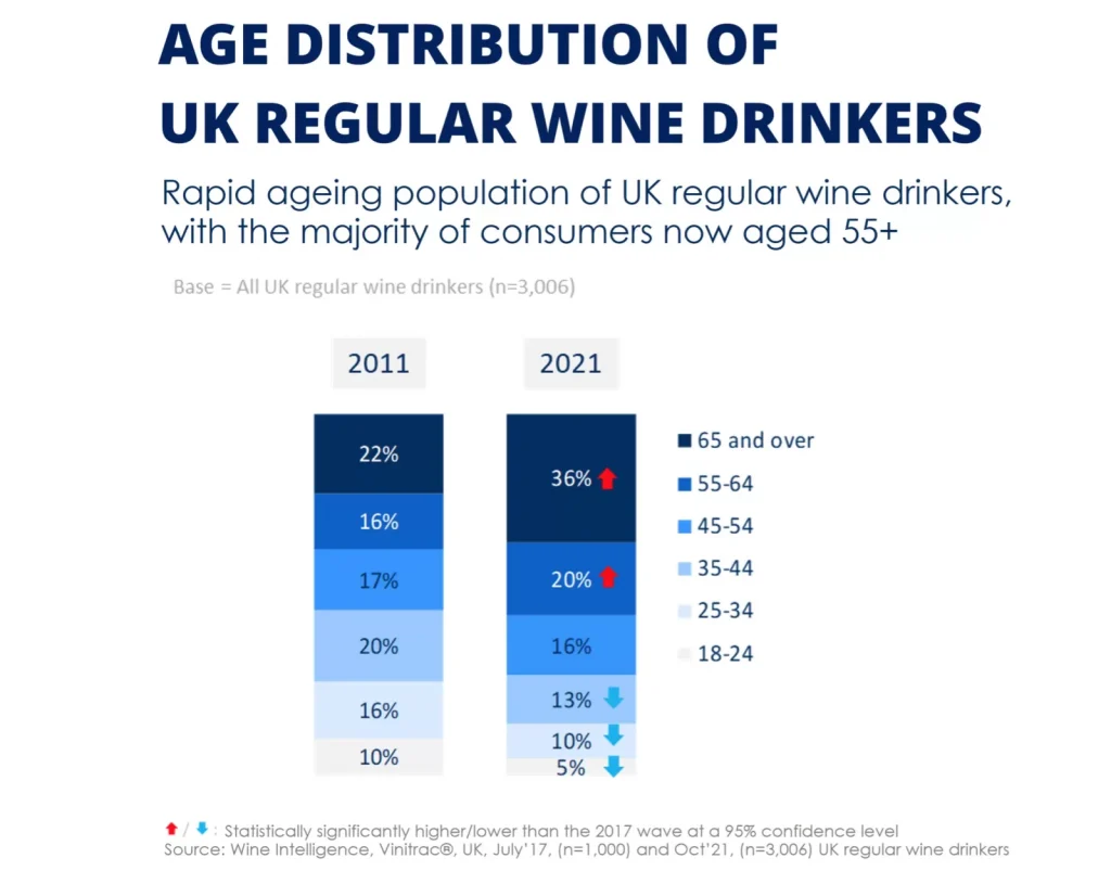 Bulk wine trends focus 2022