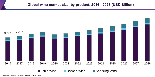 UK wine and spirits thrive online