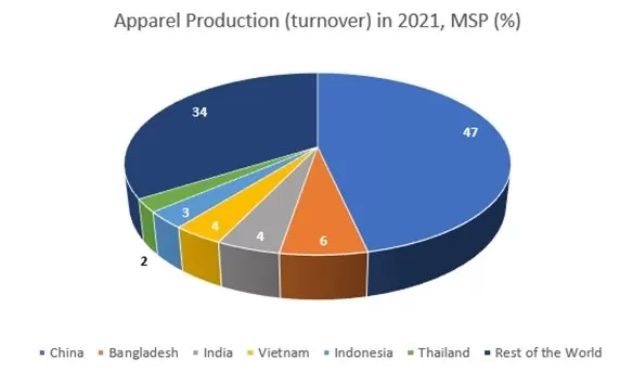 Agility A Fashion Supply Chain Dilemma — SwiftERM AI Product  Personalisation Software