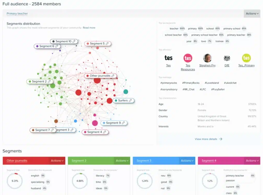 21 Must-have digital marketing tools