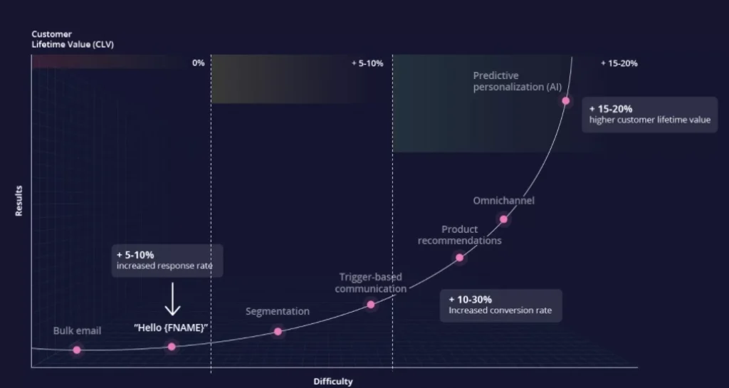 The biggest secret in ecommerce marketing