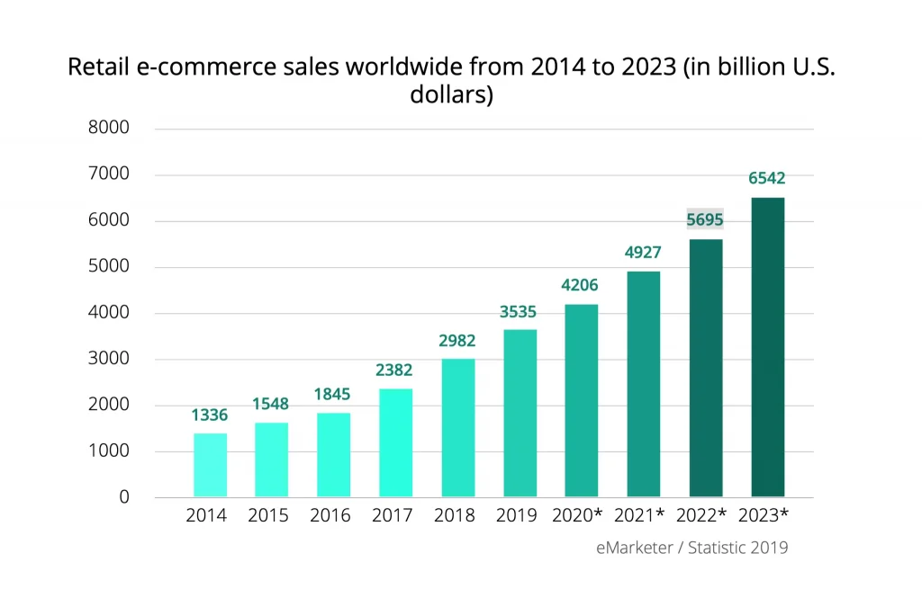 The 2023 Guide To The SaaS Industry - SwiftERM